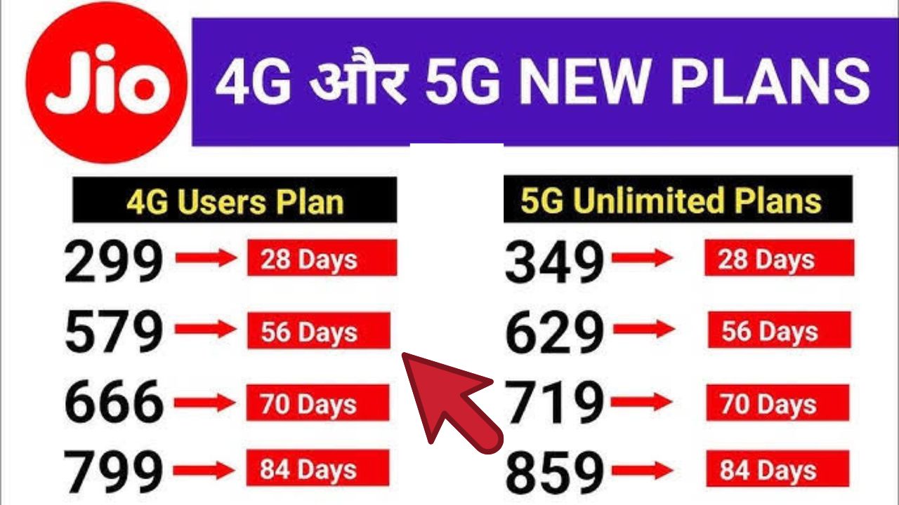 Jio recharge plan